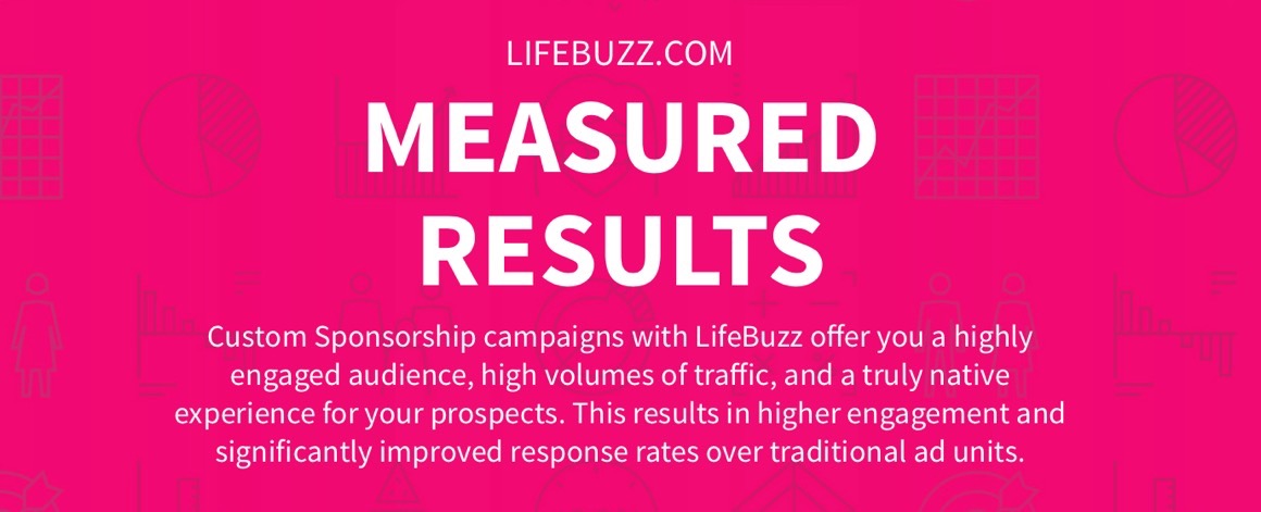 LifeBuzz: Measured Results