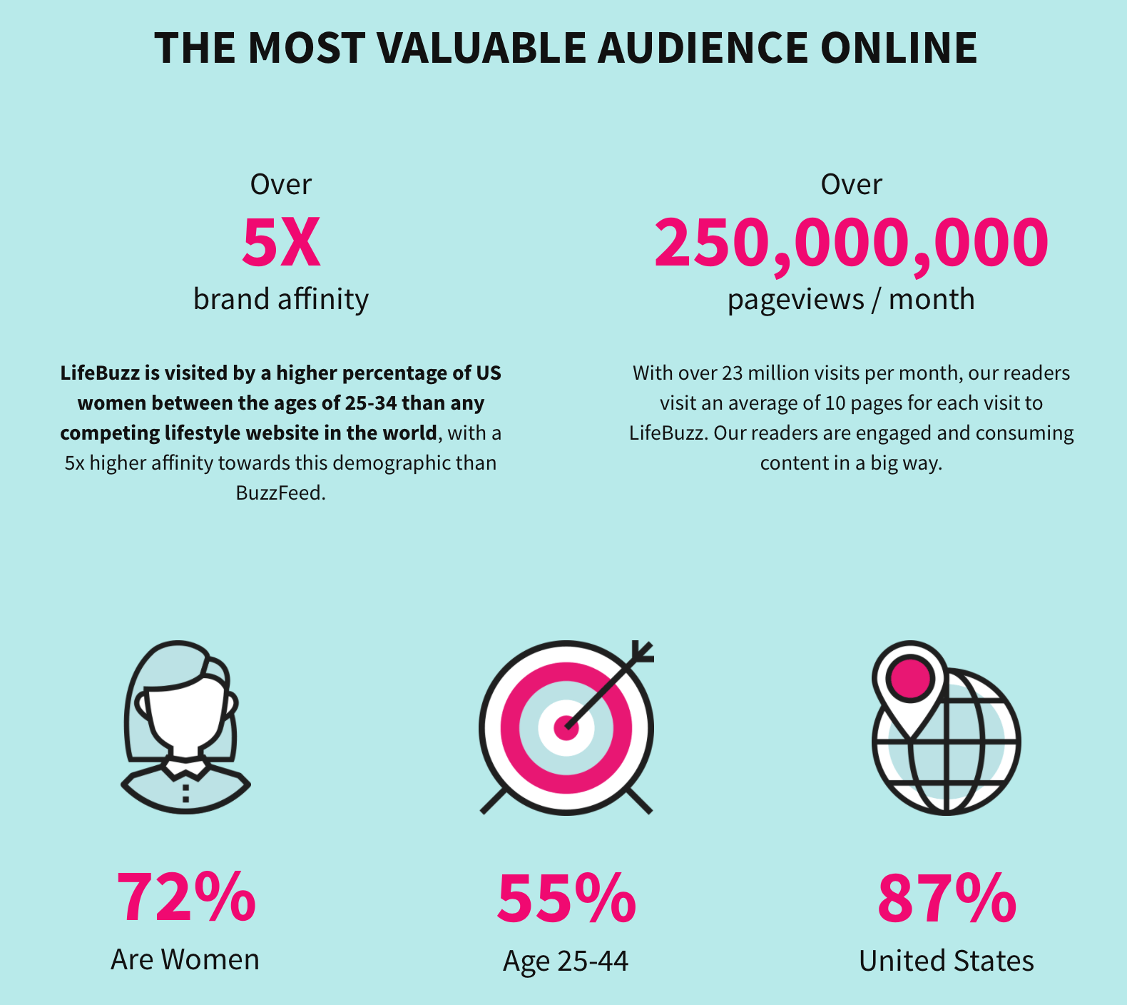 LifeBuzz: Most valuable audience