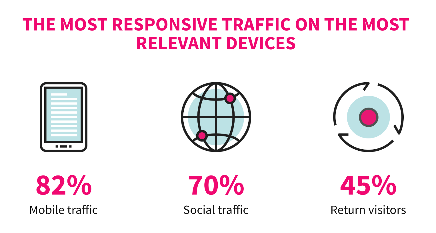 LifeBuzz: Most responsive traffic
