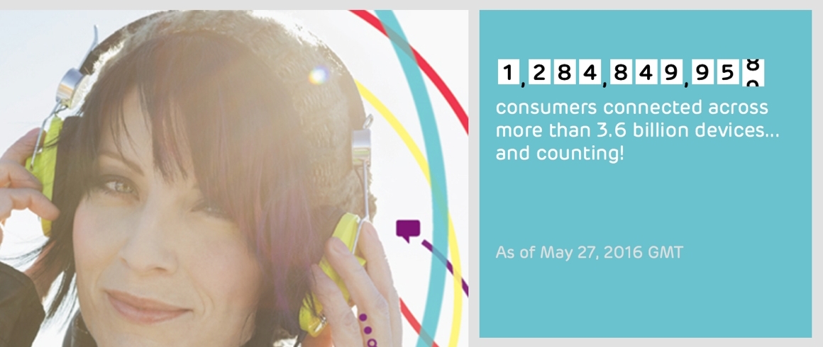 1,284,849.958 consumers connected across more than 3.6 billion devices… and counting!